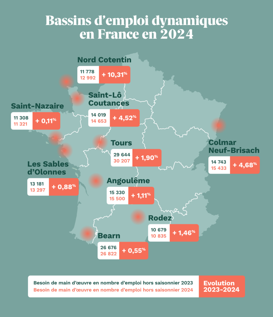 Bassins d'emploi où investir pour soutenir la demande