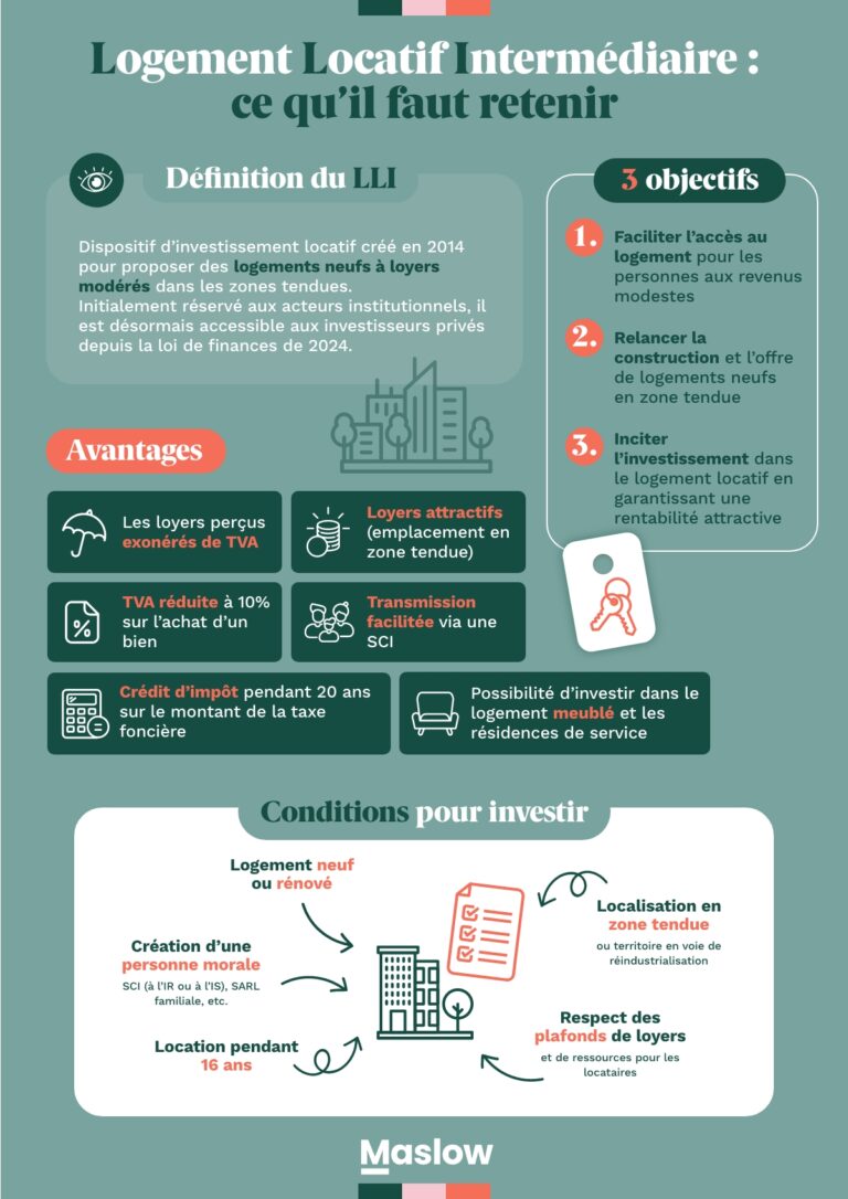 Guide complet sur le logement locatif intermédiaire (LLI) en 2025