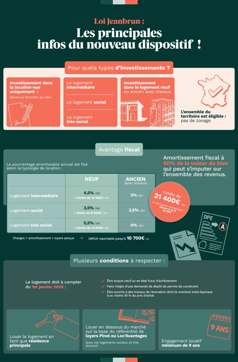 Infographie loi Jeanbrun