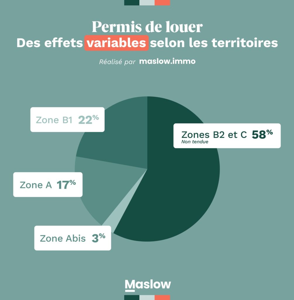 Répartition des permis de louer par zone