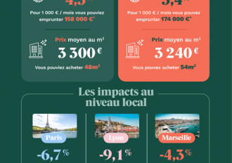 Infographie-baisse-prix v2 2-1