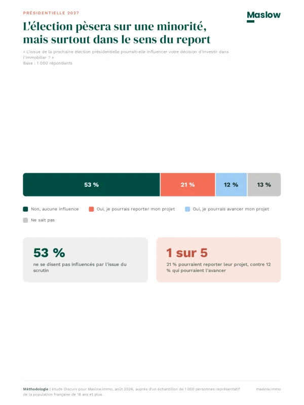 infographie-etude-maslow-presidentielle-2027-2